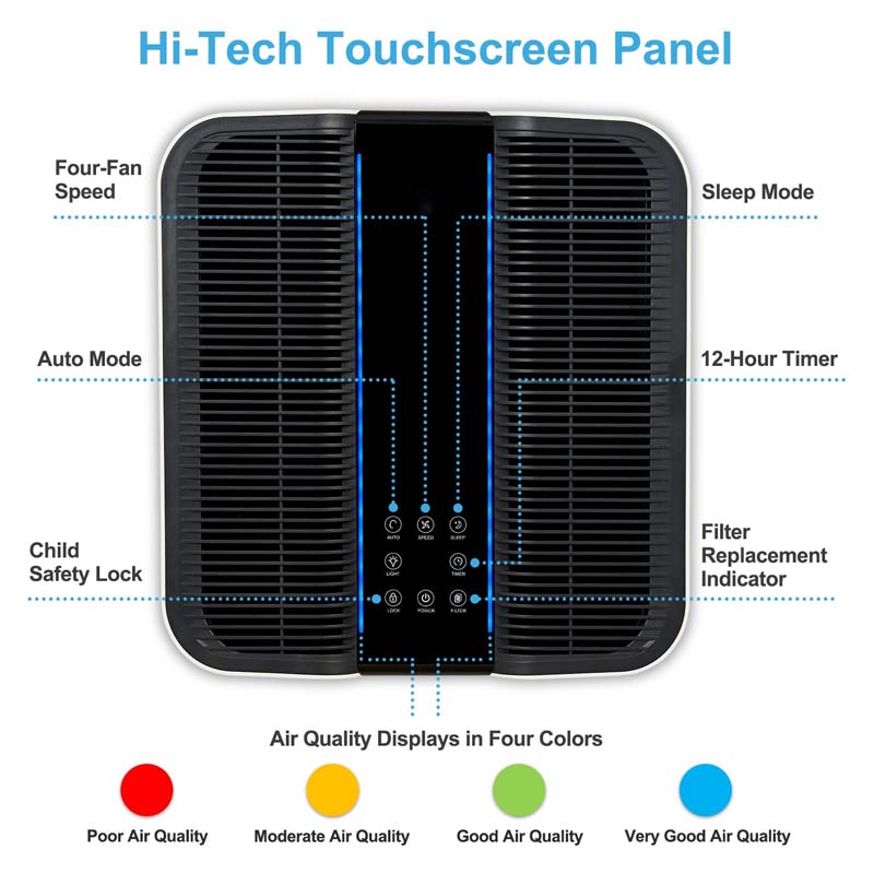 Smart Air Purifier for Bigger  – Home Improvement In Usa Bewertung und Preis